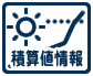 積算地