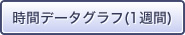 時間データグラフ(1週間)