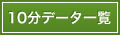 10分データ一覧