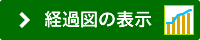 経過図の表示