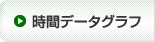 時間データグラフ