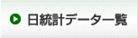 日統計データ一覧